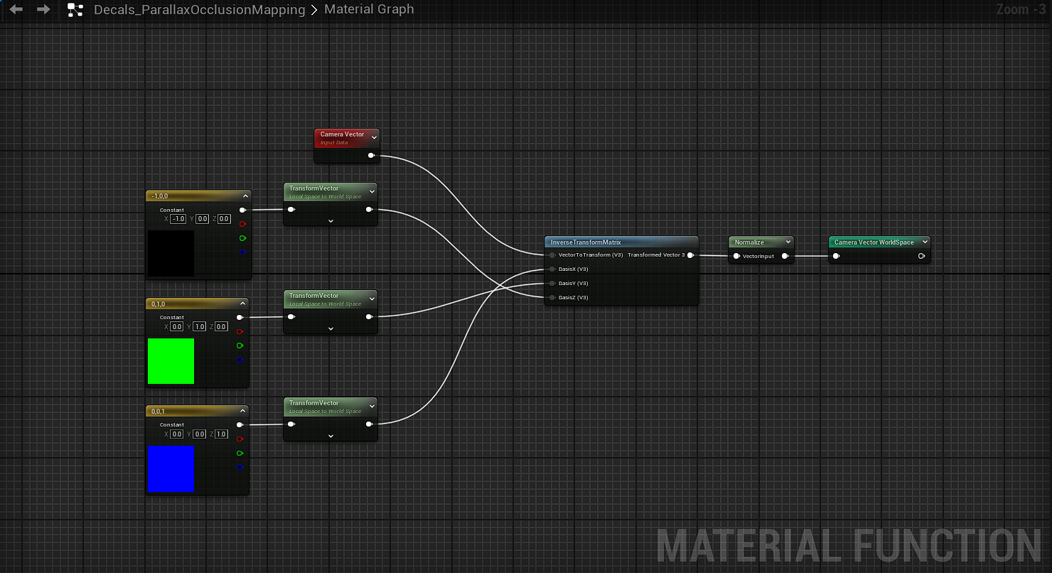 Custom POM material fonction