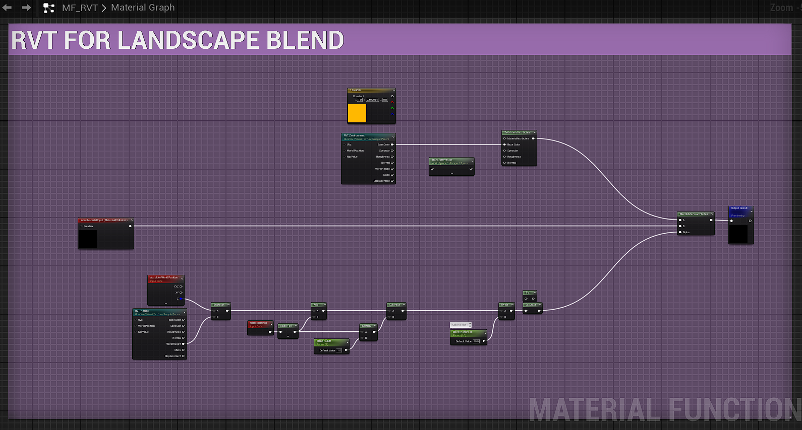 Rvt Landscape Blend Material Fonction Screen